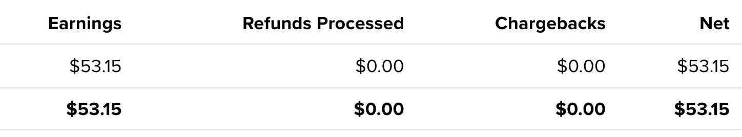 Affiliate Boss member win